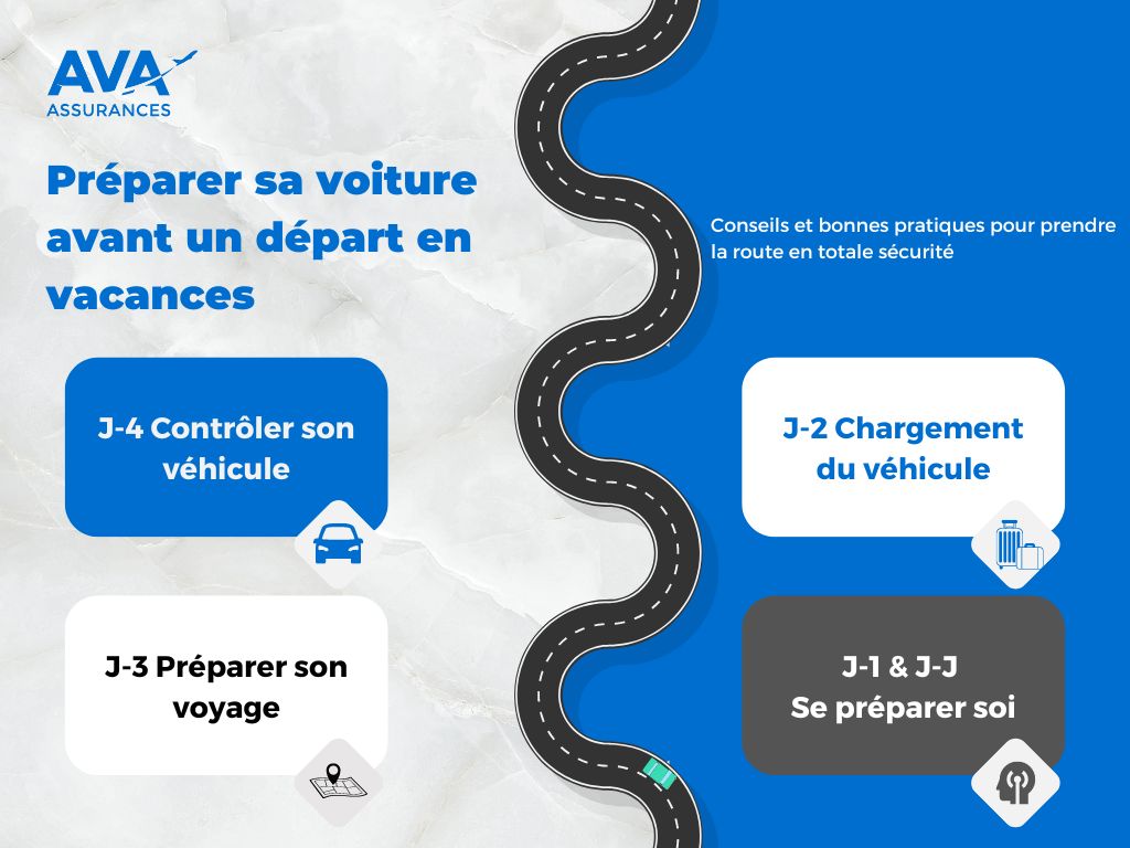 que vérifier avant de prendre la route en 4 conseils pratiques